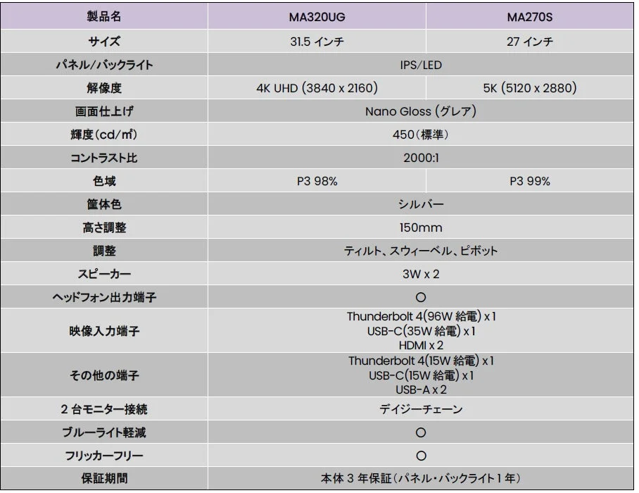 MA320UGとMA270Sの製品仕様表