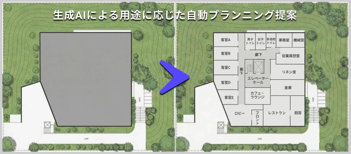 生成AIによる用途に応じた自動プランニング提案