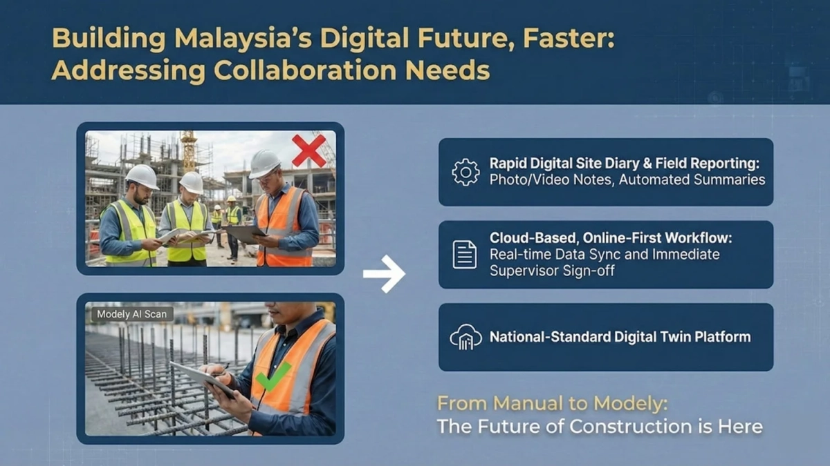 マレーシアの建設業界におけるデジタル化推進に関するプレゼンテーション資料