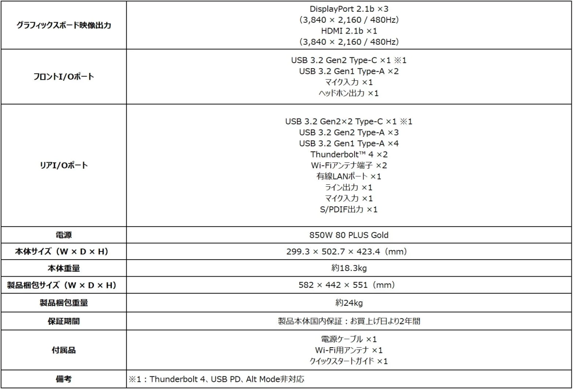 MEG Vision X AI 入出力ポート