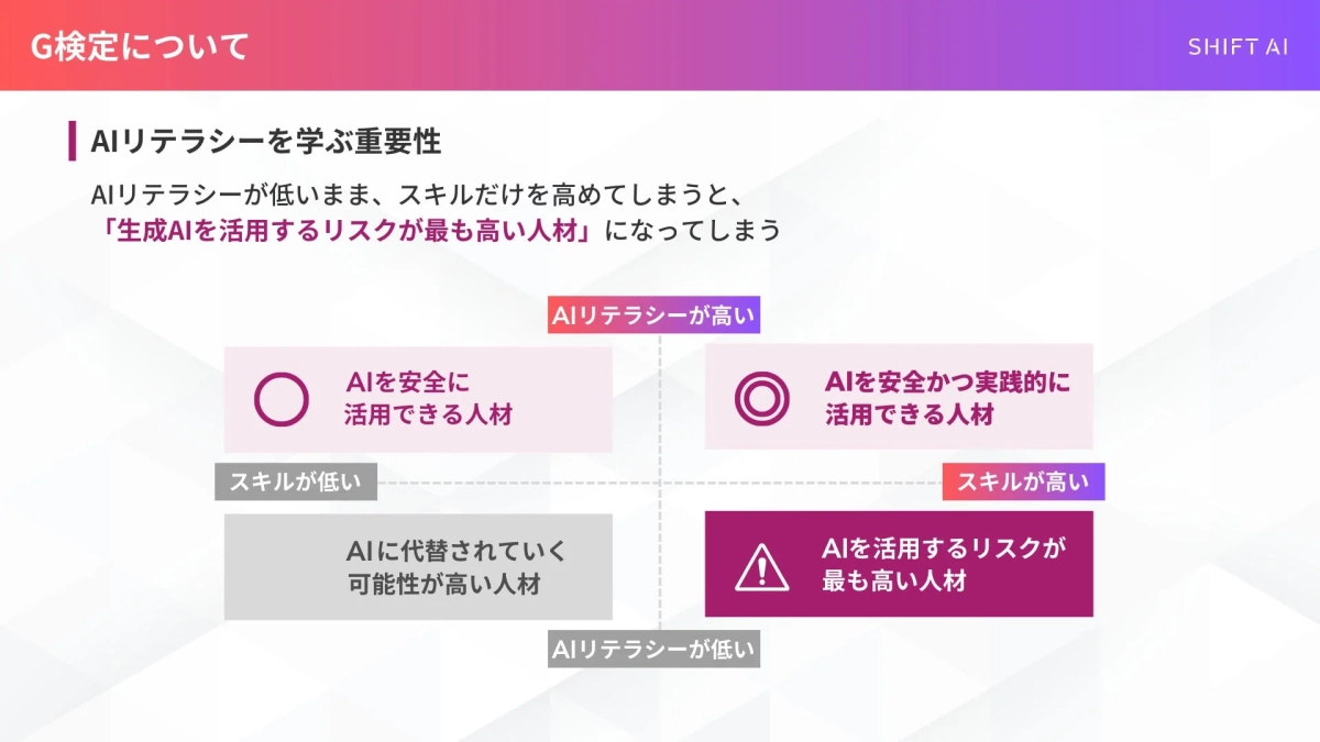 AIリテラシーの重要性を示す画像