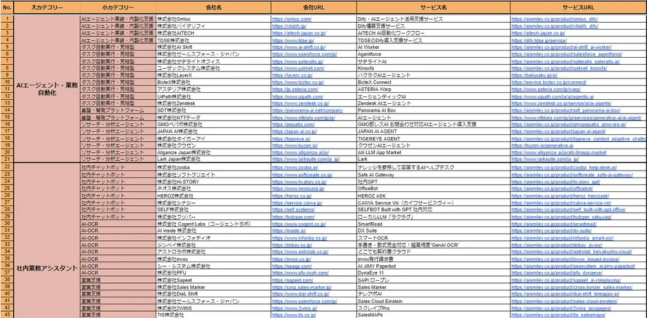 生成AI 業務変革サービス提供企業リスト（Excel）