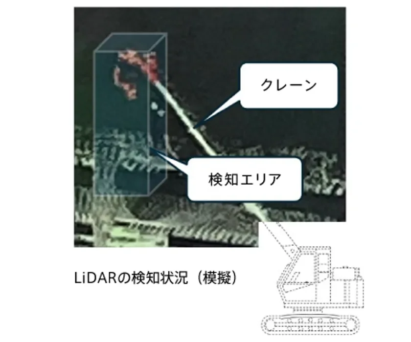 センサーはカメラまたはLiDARを利用