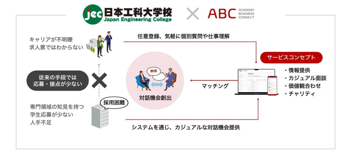 ABCのサービスコンセプト