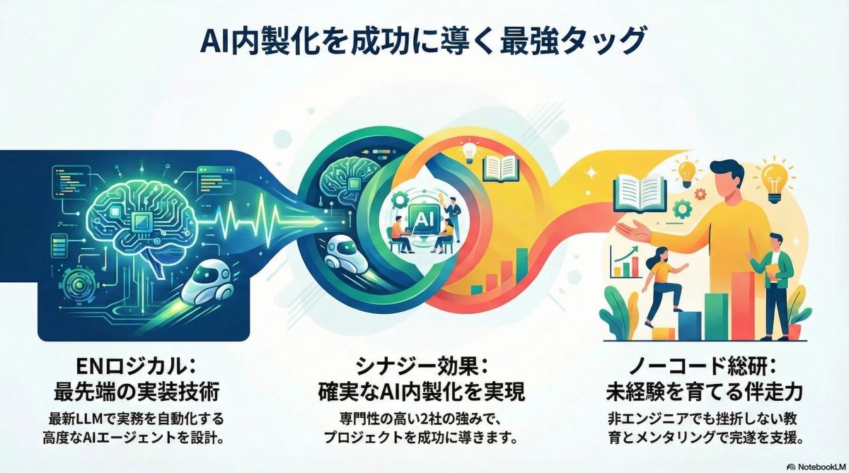 AI内製化を成功に導く最強タッグ