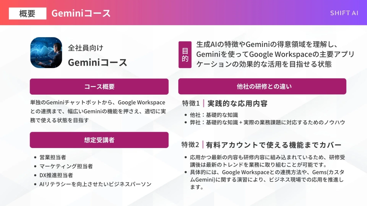 Geminiコースの概要、受講対象者、目的、他社研修との違い