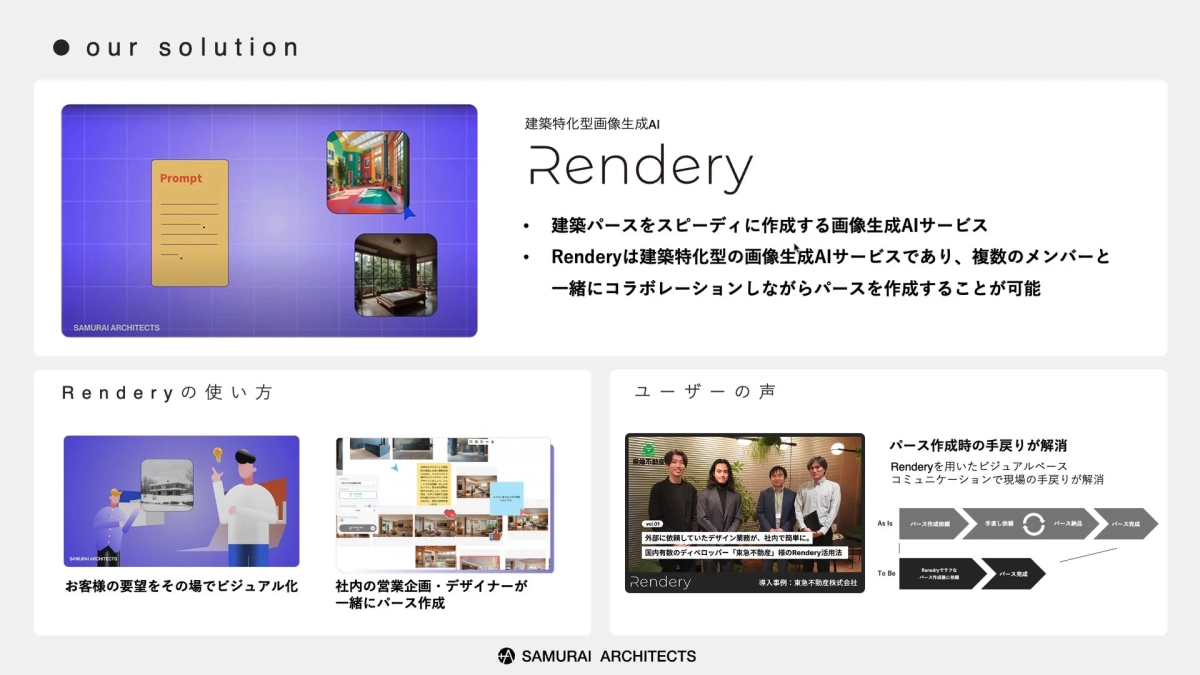 RenderyのUI刷新