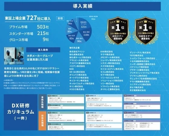 導入実績とカリキュラム例