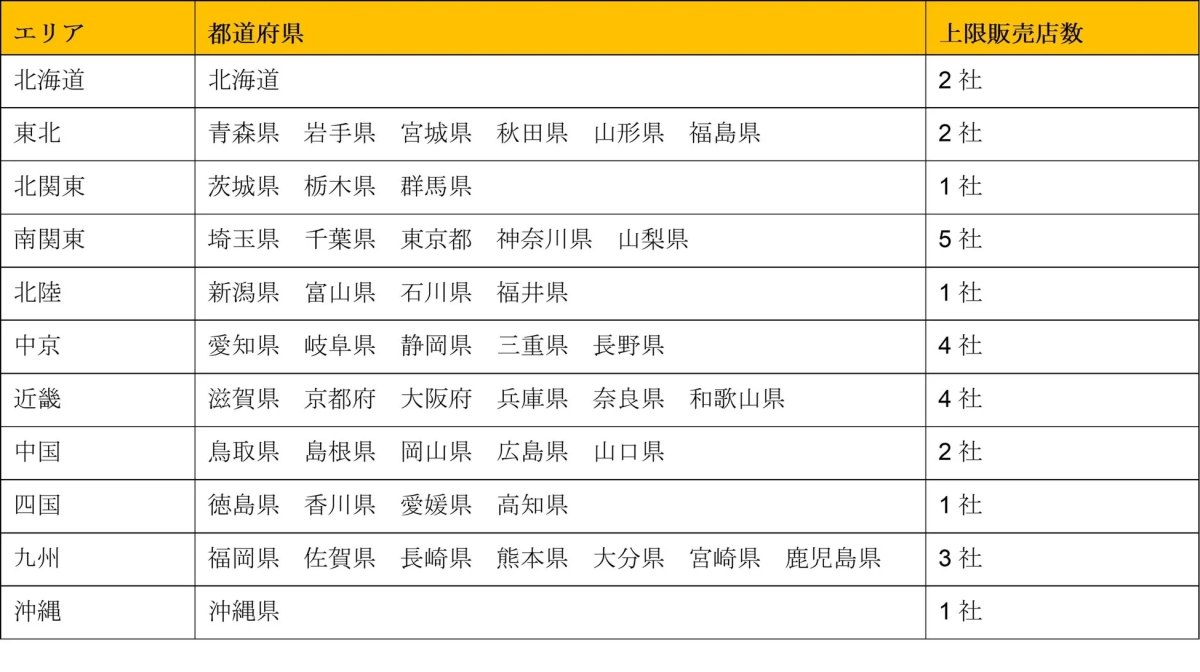 エリア別Gold Partner加盟社数
