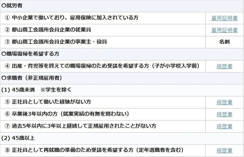 割引対象者の案内