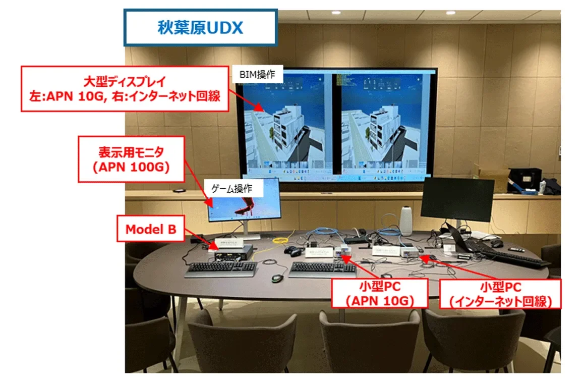 デモ実施イメージ