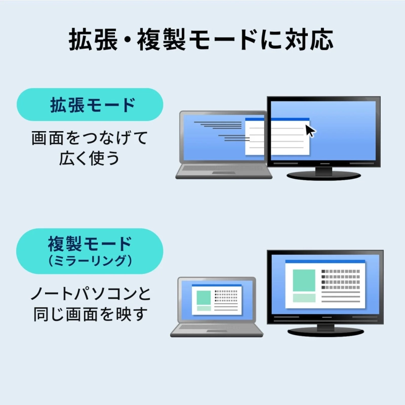 拡張・複製モードに対応