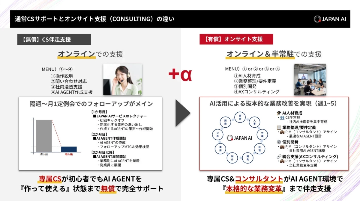 JAPAN AI CONSULTING