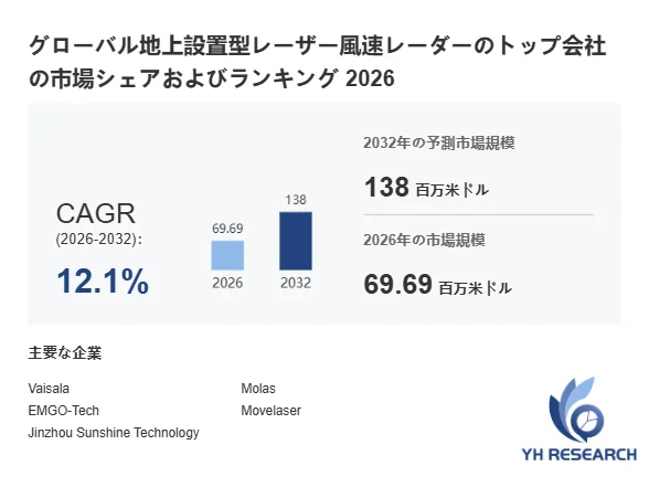 グローバル地上設置型レーザー風速レーダーのトップ会社の市場シェアおよびランキング 2026