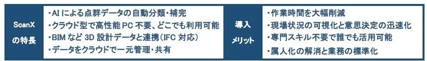ScanXの特長と導入メリット