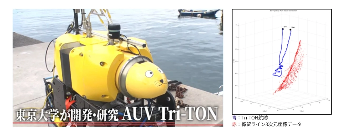 AUV「Tri-TON」とケーブルの3次元座標データ