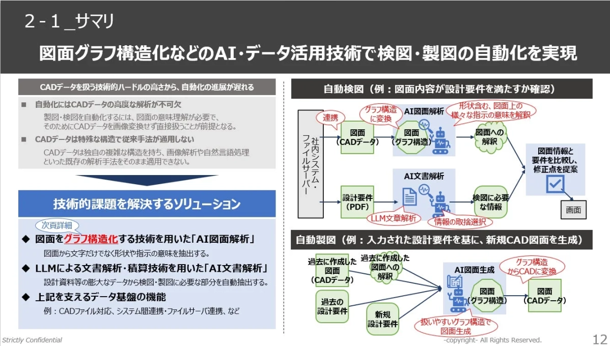 図面グラフ構造化などのAI・データ活用技術で検図・製図の自動化を実現