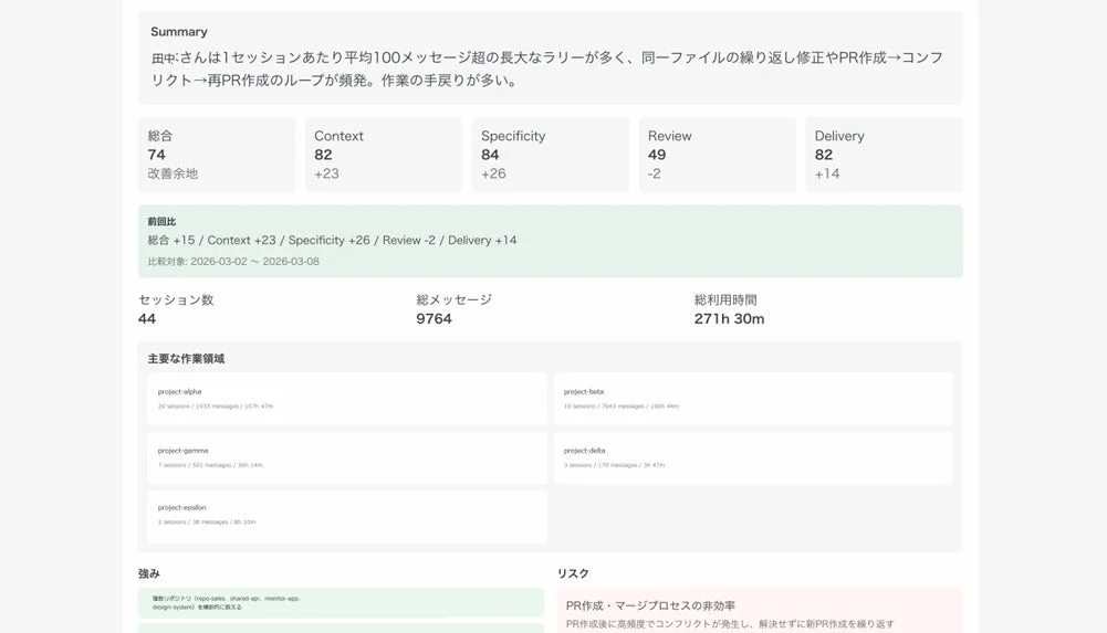 Prompt品質の評価と改善提案