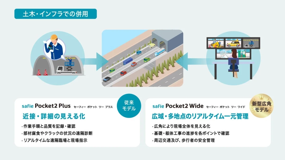土木・インフラでの併用イメージ