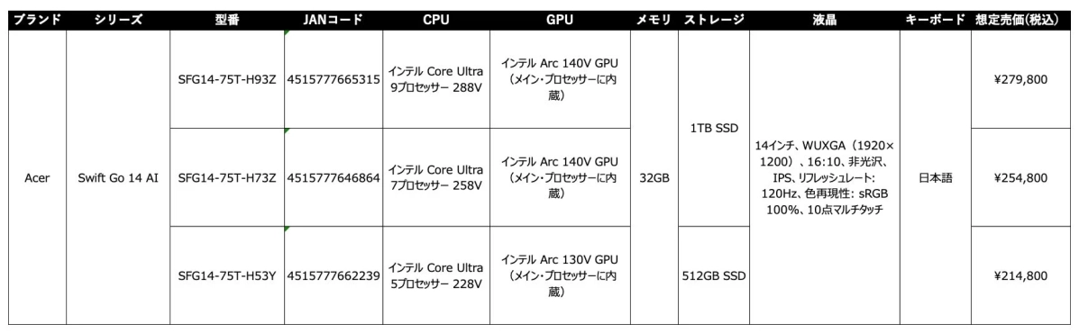 Acer Swift Go 14 AIのスペック比較表