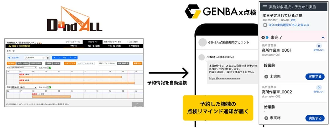 DandALLとGENBAx点検の連携画面と通知例