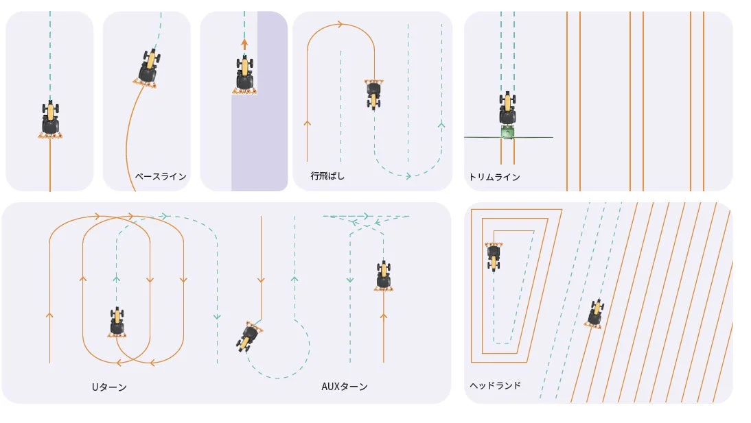 農業機械の自動運転経路パターン