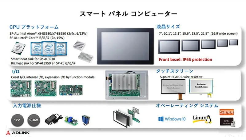ADLINK社製スマートパネルコンピュータ