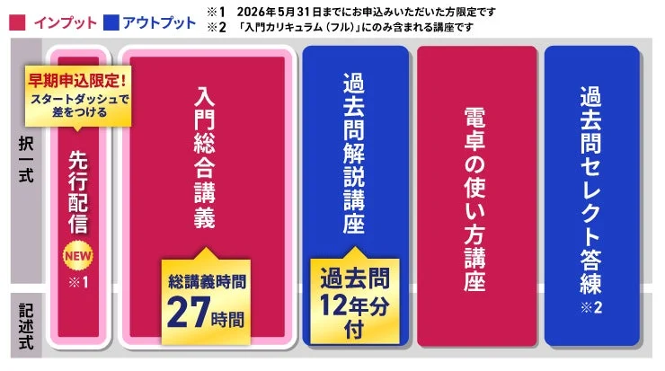 カリキュラム構成