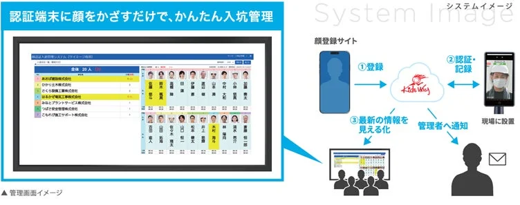 システムイメージと管理画面