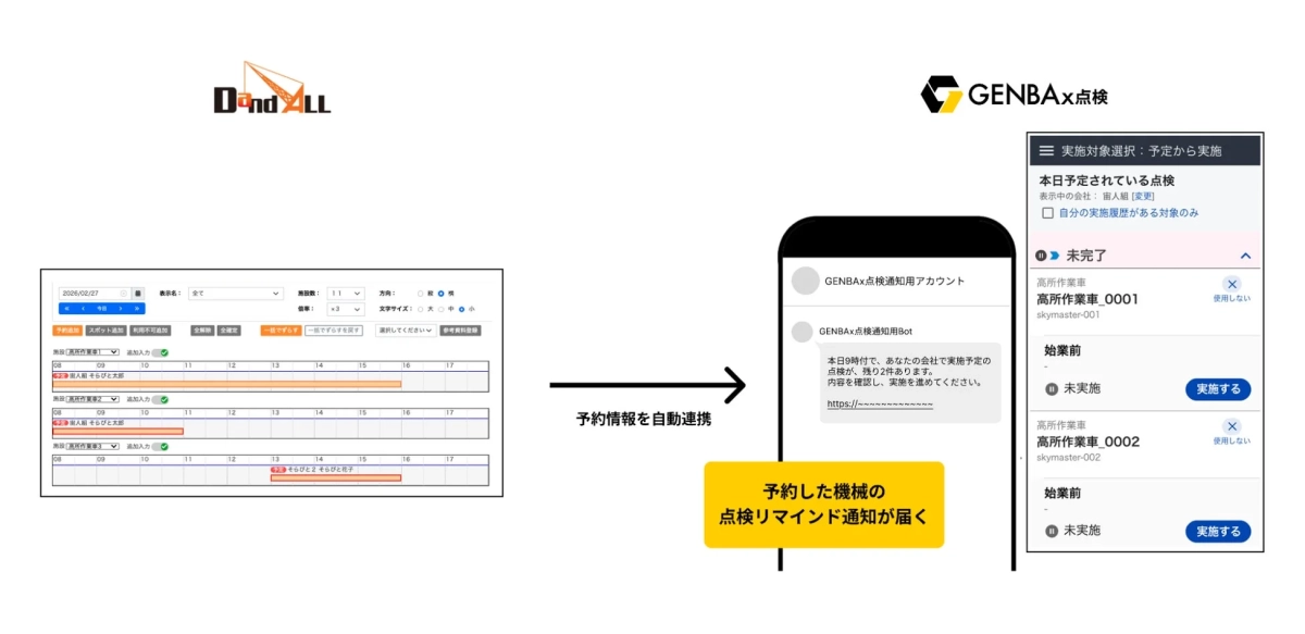 DandALLとGENBAx点検の連携フロー
