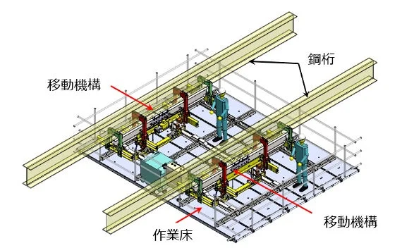 移動機構と作業床のCAD図