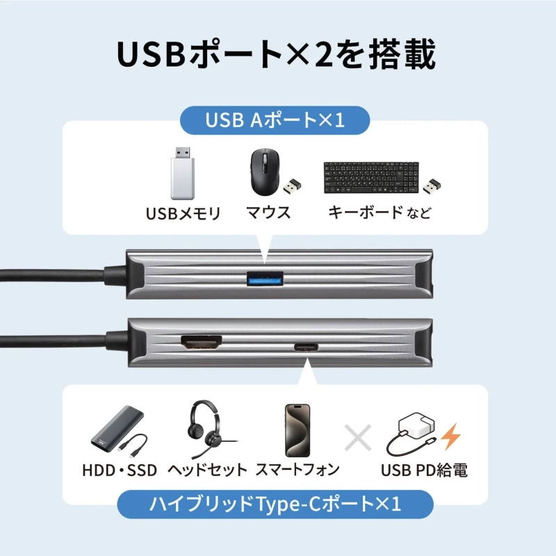 USBポート×2を搭載