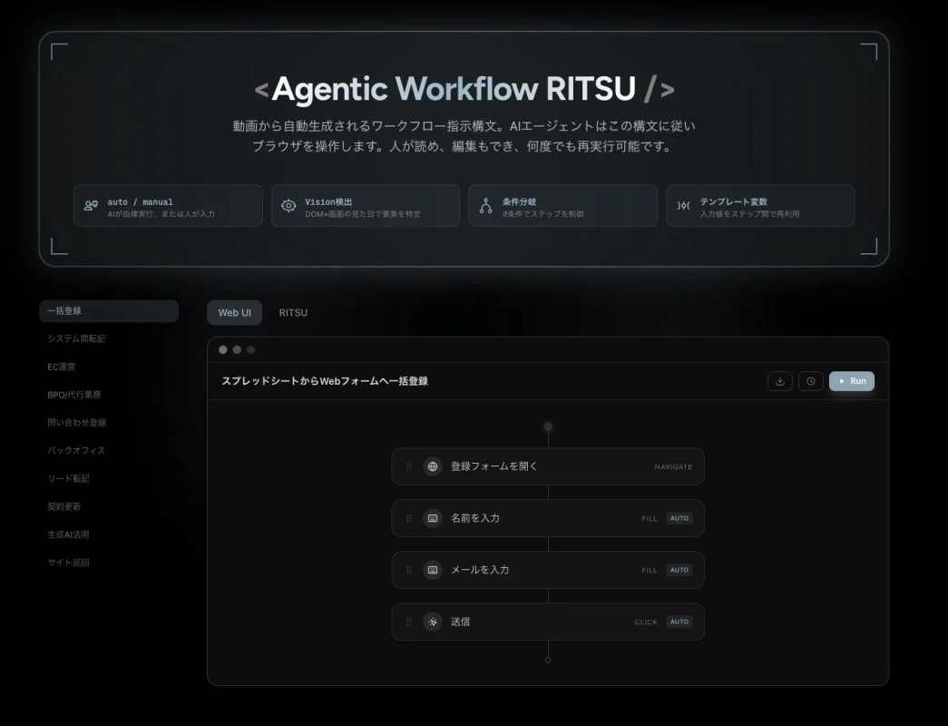Agentic Workflow RITSUの画面