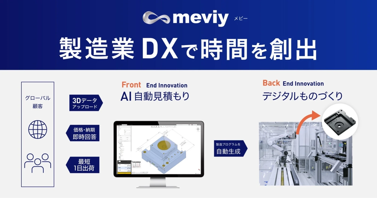 meviyによる製造業DXのソリューションを示す画像