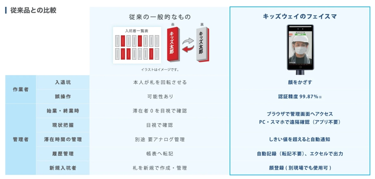 従来品との比較