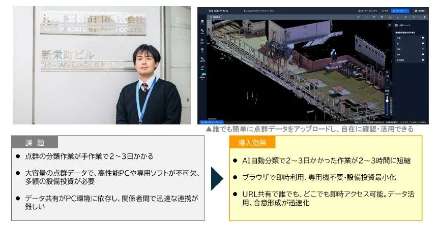 日本工営都市空間株式会社様のScanX活用事例