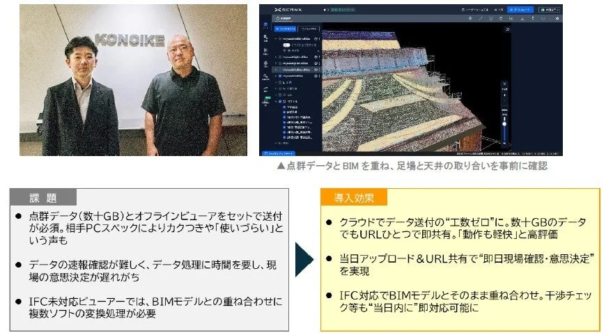 鴻池組様のScanX活用事例