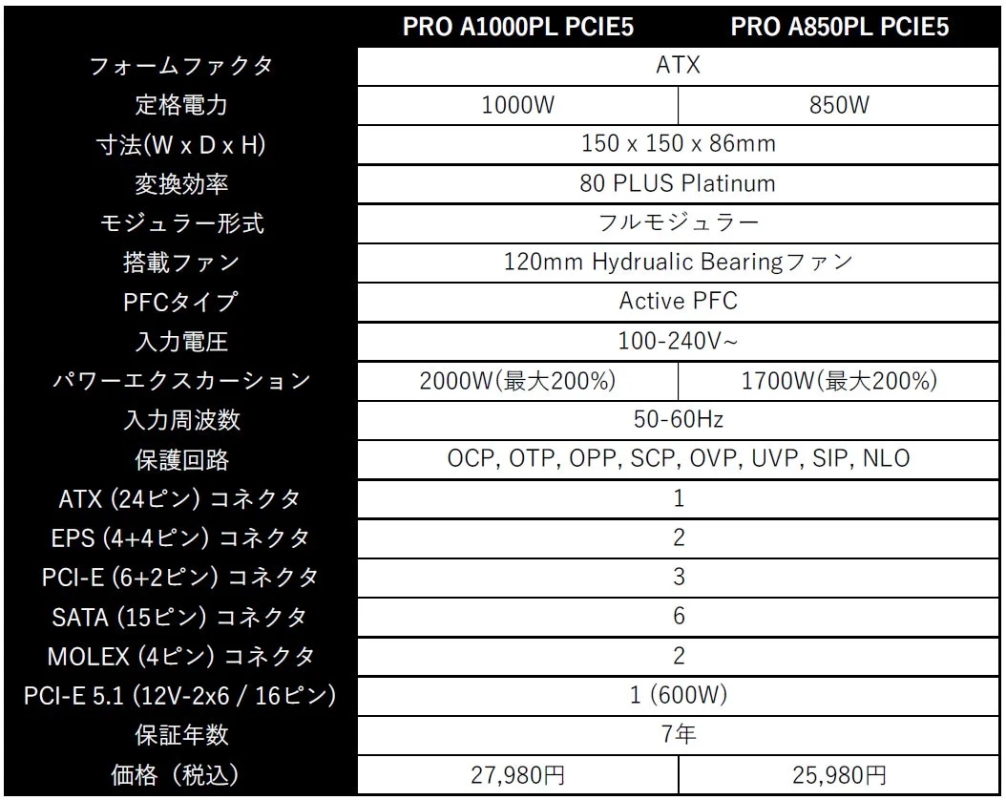 PRO A1000PL PCIE5 / PRO A850PL PCIE5 製品仕様