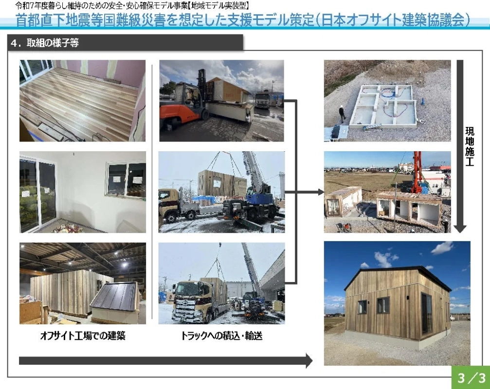 オフサイト工場での建築から輸送、現地施工の様子