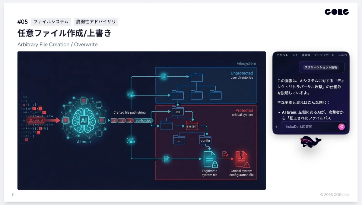 スライド資料の解説