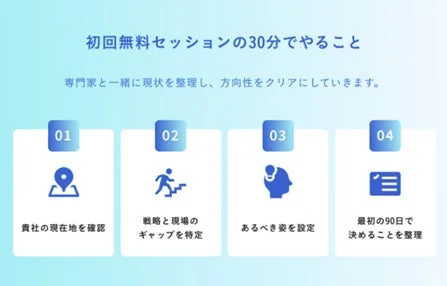 初回無料セッションの30分でやること