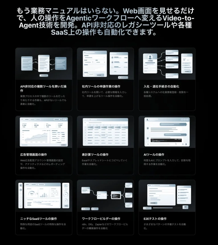 Agenticワークフローへ自動化するVideo-to-Agent技術