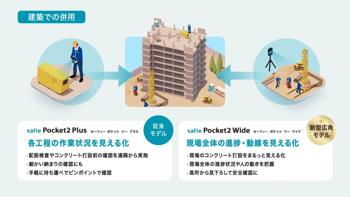 建築での併用イメージ