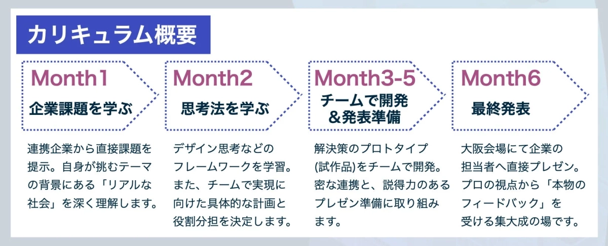 カリキュラム概要