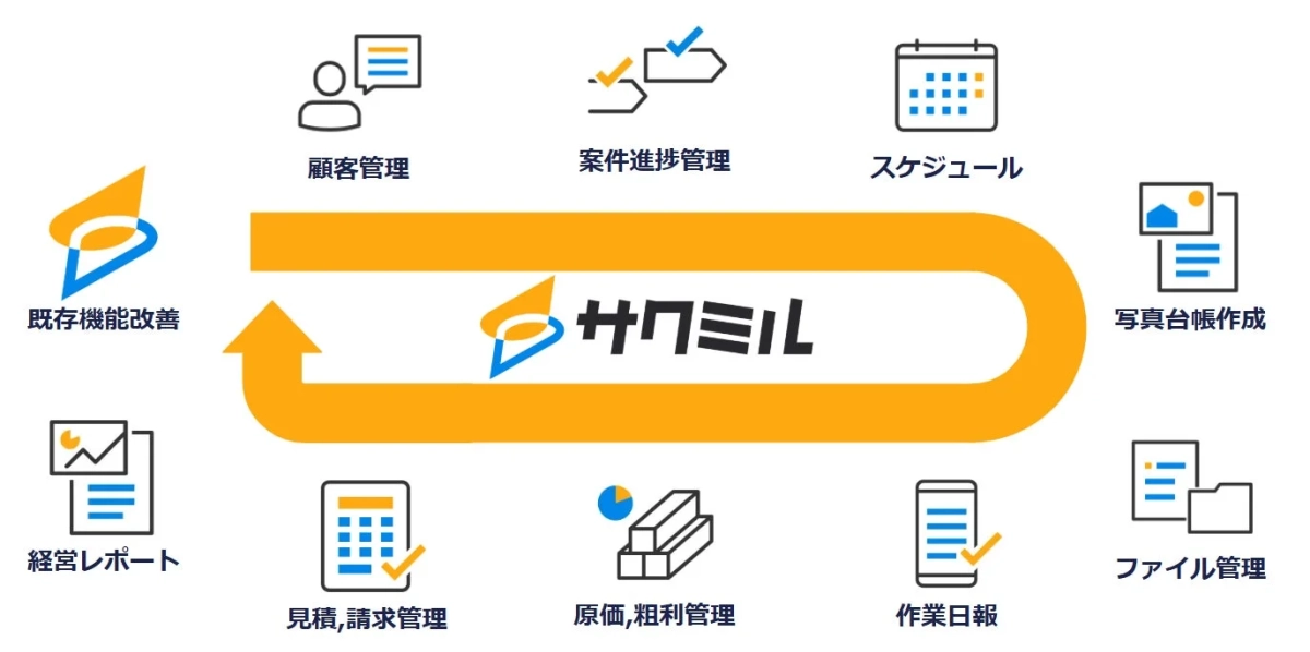 サクミル 機能概要