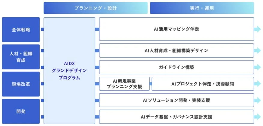 提供メニュー(全8カテゴリ)