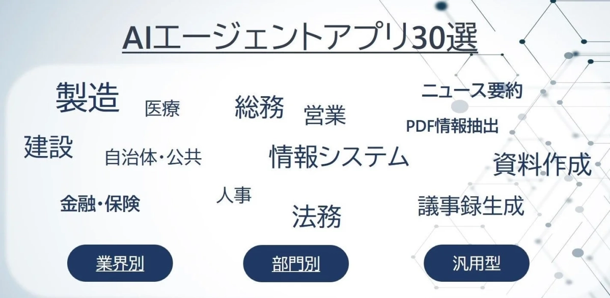 AIエージェントアプリ30選の分類