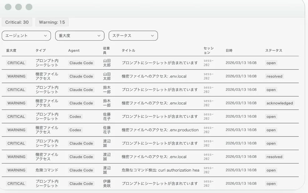セキュリティアラート一覧
