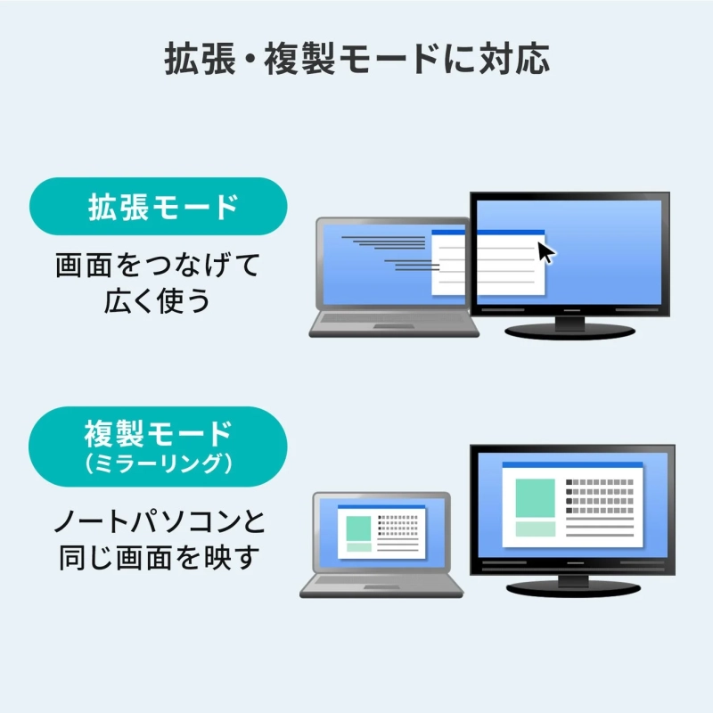 拡張モードと複製モードの説明図