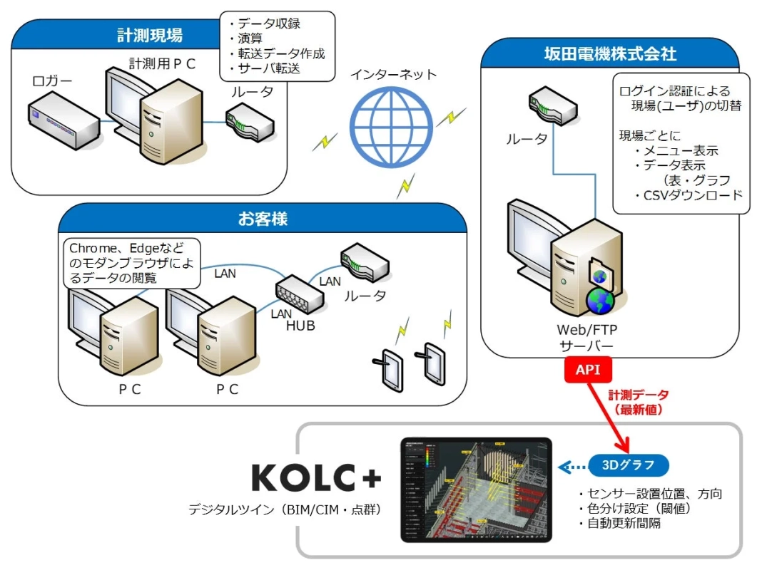 システム構成図